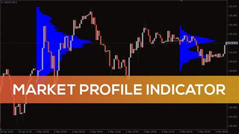 индикаторы market profile для mt4